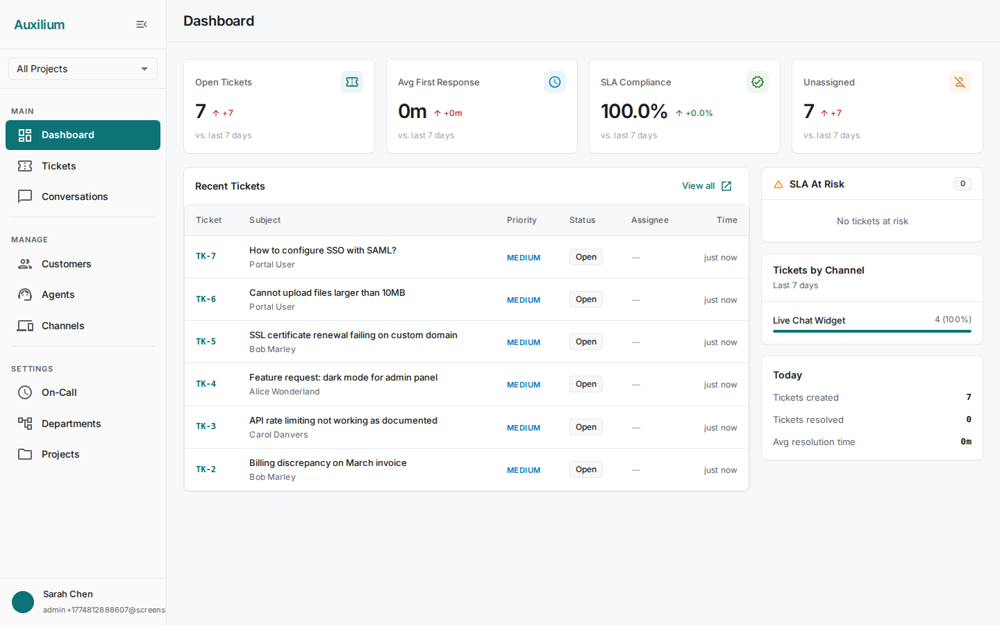 Dashboard overview